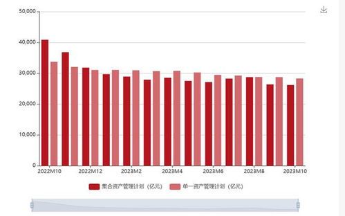 券商資管 公募化 饑渴背后 參公改造產(chǎn)品清盤或延期,私募業(yè)務(wù)5年壓降6成