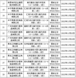 田牧乳業(yè)擬布局華中,投資 2 億元將新廠建在哪了 健合集團(tuán) 20 億美元的目標(biāo)如何實(shí)現(xiàn) 特殊嬰配粉進(jìn)口暫定稅率降為多少